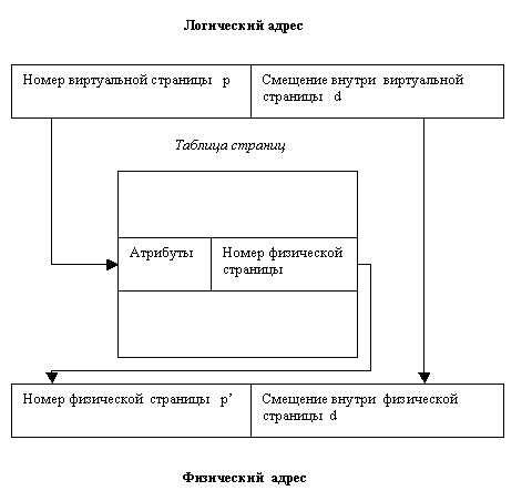 Не доверяйте информации о памяти в Диспетчере задач / Хабр